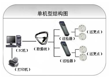 义县巡更系统六号