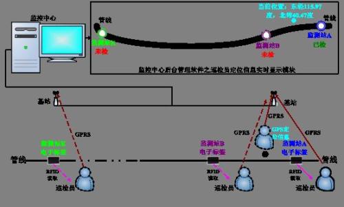 义县巡更系统八号