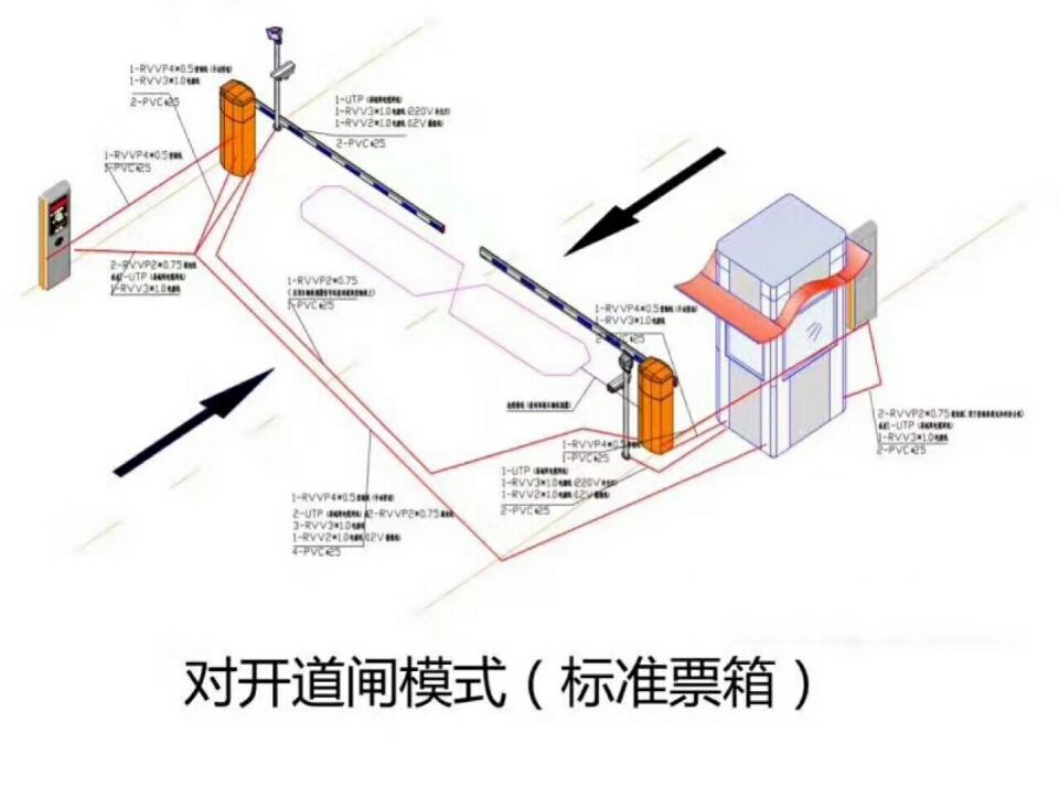 义县对开道闸单通道收费系统