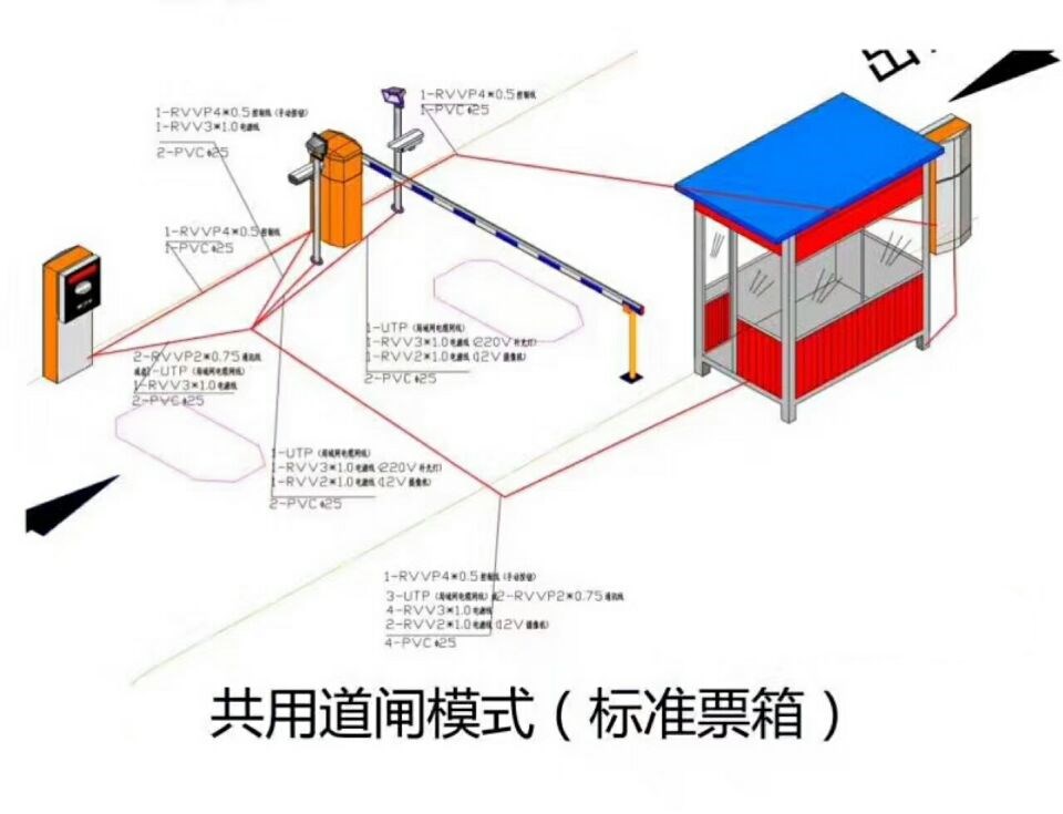 义县单通道模式停车系统