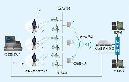 义县人员定位系统一号