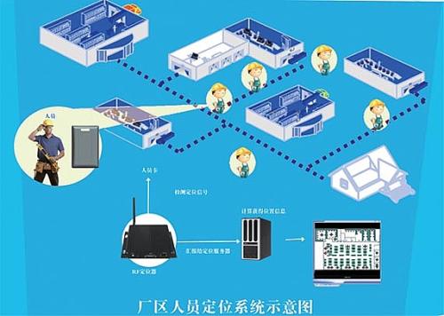 义县人员定位系统四号