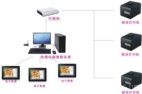 义县收银系统六号