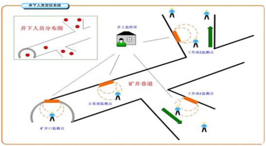 义县人员定位系统七号