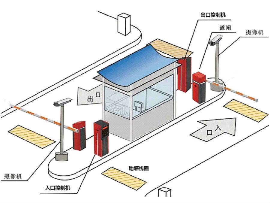 义县标准双通道刷卡停车系统安装示意